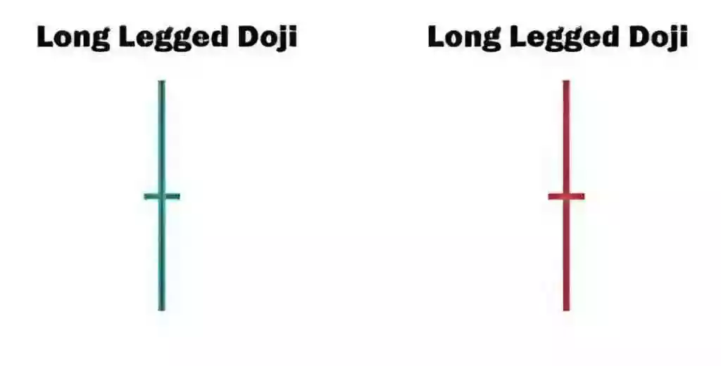 Long Lagged Doji
