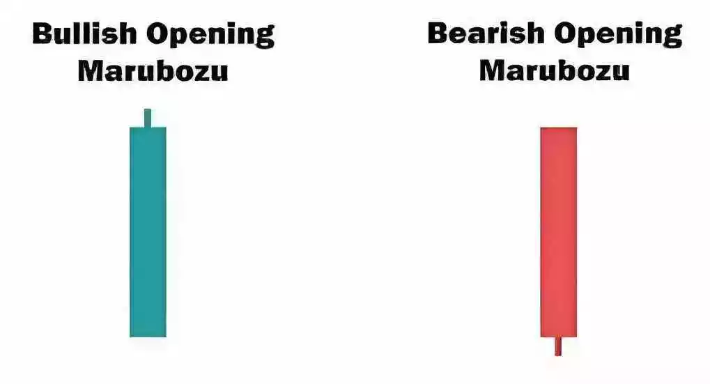 Bullish Openning Marubozu